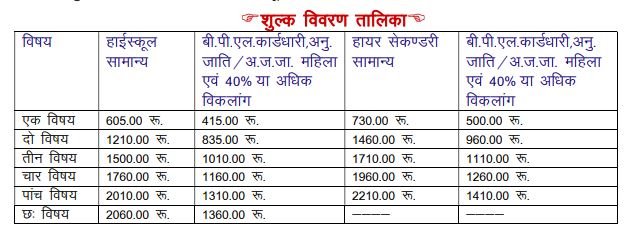 ruk jana nahi yojana shulk