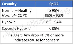 pulse oximeter readings chart
